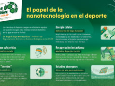 Nanomateriales, el jugador invisible del balompié internacional: Académico UDLAP
